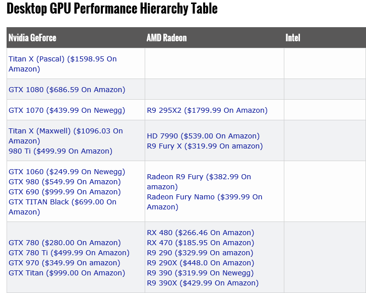 Looking at going back to Nvidia-tom.png