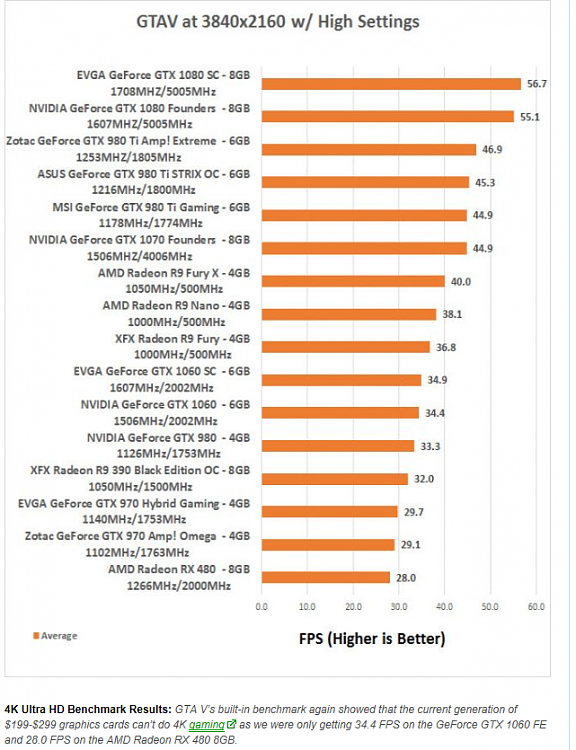 Looking at going back to Nvidia-gtav.png