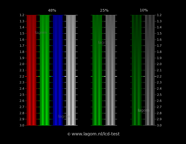 Latest NVIDIA GeForce Graphics Drivers for Windows 10-gamma-test-2.png