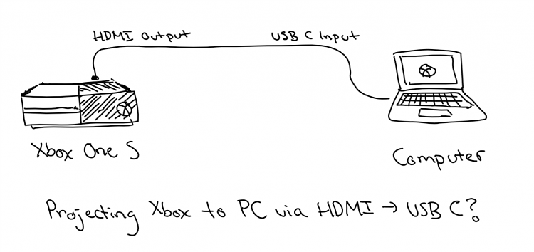 How to project console to PC via USB Type C?-sketch-5-.png