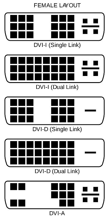 Trying to connect wired VGA monitor to my Windows 10 Desktop-1024px-dvi_connector_types.svg.png