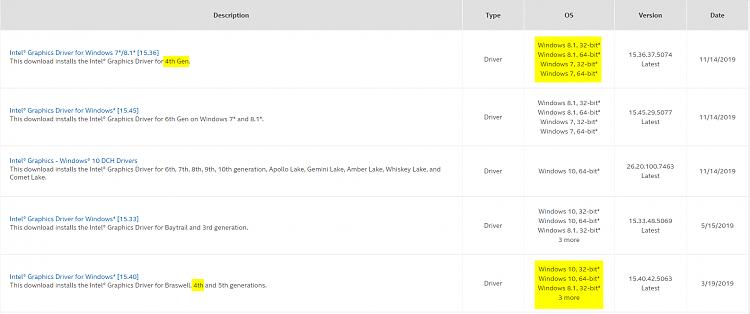 latest intel graphics driver for windows 10 latest intel graphics driver for windows 10