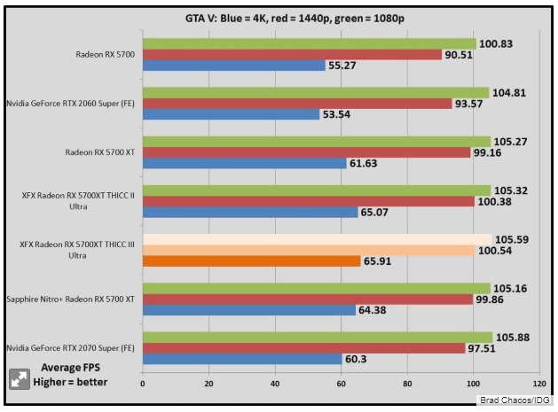 Vega 64 or RX5700XT-thick-iii-benches-gtav.jpg