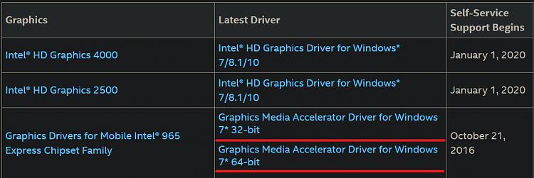 Can't Change Brightness On Gateway Laptop-0126-intel-965-drivers.jpg