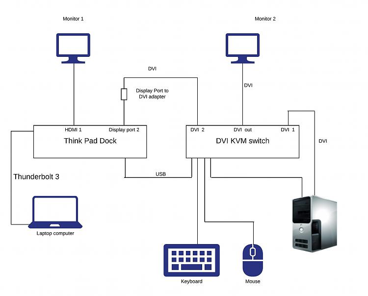 Connecting 2 PCs  one to use dual monitors-blank-diagram.jpeg
