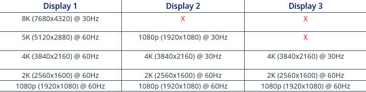 Adding Display Port with MST hub???-screenshot-2023-03-17-18-10-11-dp-1.4-3-dp-multi-monitor-adapter-mst-displayport-mini-.png