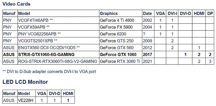 Graphics card with HDMI input-dvd-d-hdmi.jpg