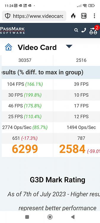 Graphic card comparison-screenshot_2023-07-07-11-24-22-406_com.duckduckgo.mobile.android.jpg