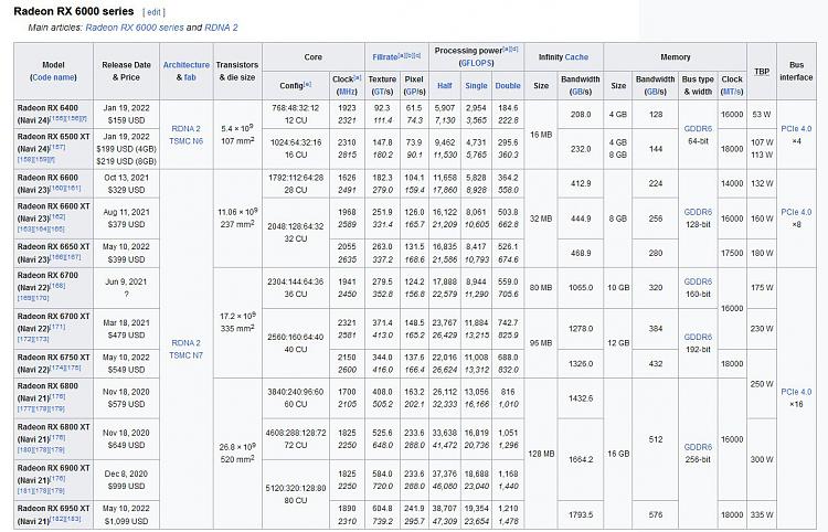 Did AMD Based Graphics Cards Change The Number of PCIe Lanes Used?-image1.jpg