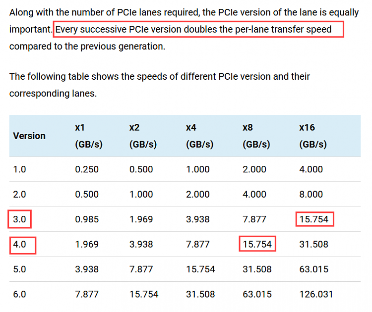 Did AMD Based Graphics Cards Change The Number of PCIe Lanes Used?-image1.png