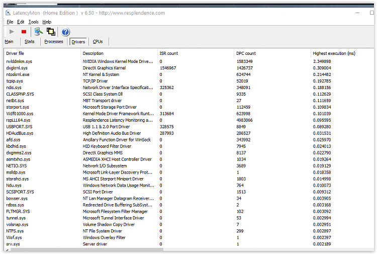 nvlddmkm.sys/dxgkrnl.sys HI DPC latency /Stuttering CPU /USb DISCONNEC-screen-shot-04-29-16-01.14-pm.png