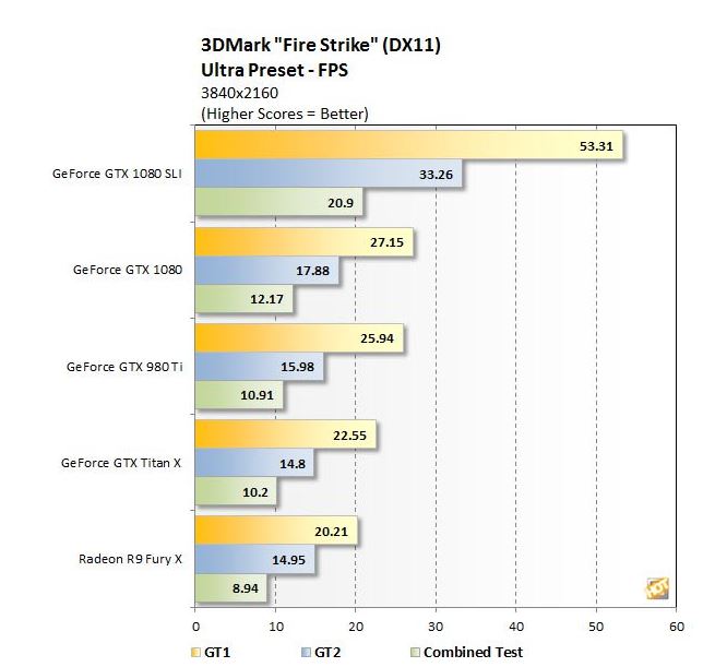 Pascal Benchmarks-evga-superclocked.jpg