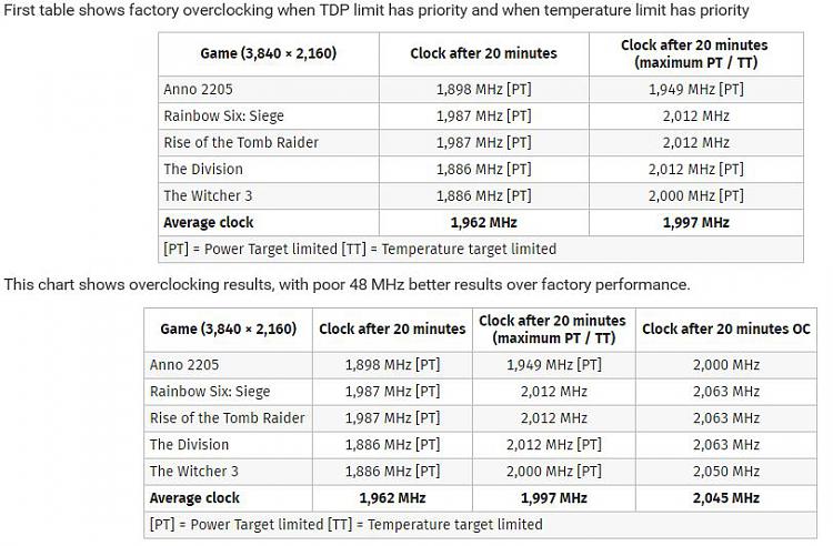 Pascal Benchmarks-strix.jpg