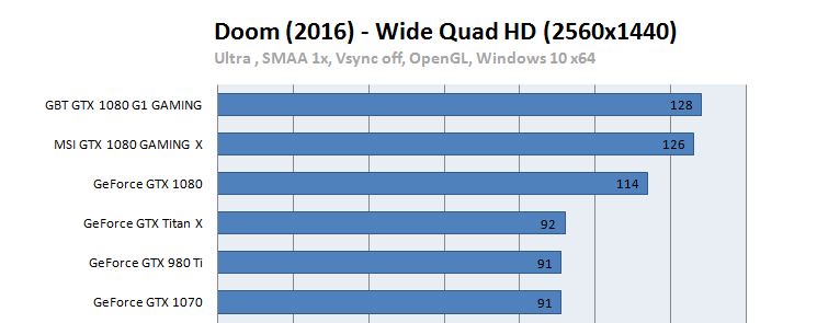 Pascal Benchmarks-1080aib.jpg