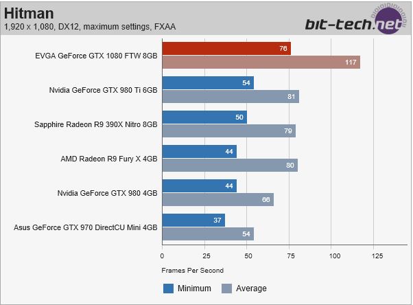 Pascal Benchmarks-ftw1080.jpg