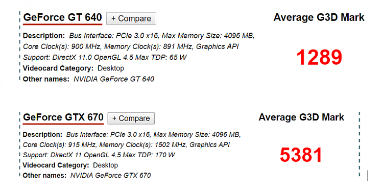 After upgrading graphics card, Windows 10 no longer boots properly-passmark-gtx-670-gpu.png