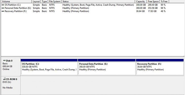 Get up to date with the MediaCreationTool or get Anniversary Update-disk-management.jpg