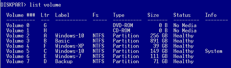 Windows cannot be installed on this disk... Ensure disk's controller..-volumes.png
