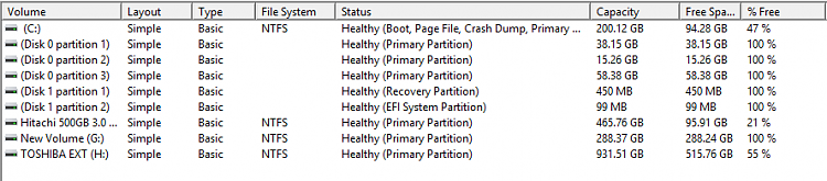 Small Wrinkle in Anniversary Update....MBR Disk-dm-partitions-2.png