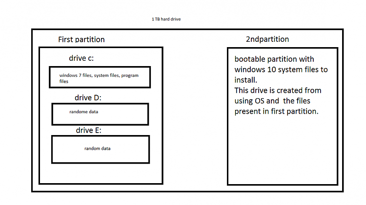 How to install windows 10 from a split hard drive?-untitled.png