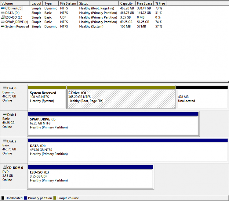 Windows 10 Feature update 1709 keeps failing to install-disk-management.png