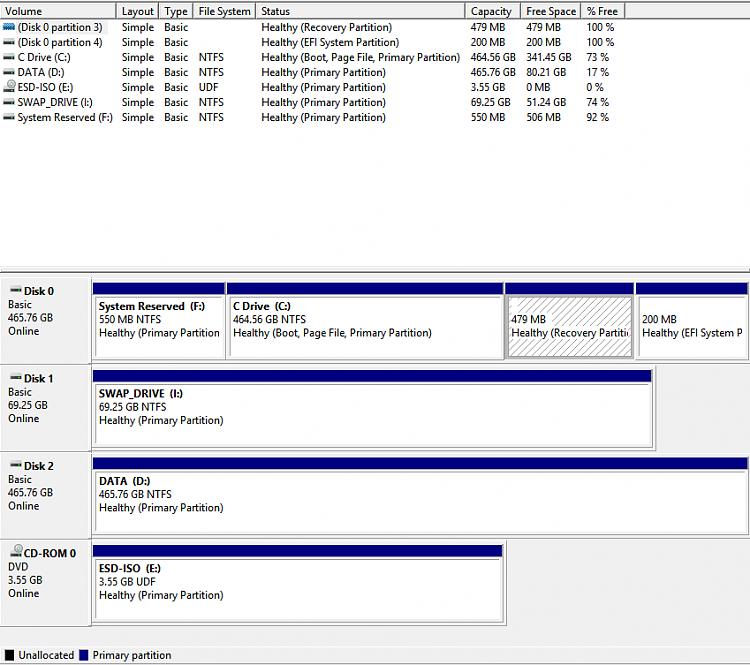 Windows 10 Feature update 1709 keeps failing to install-disk-management_2017-12-18_15-02-05.png