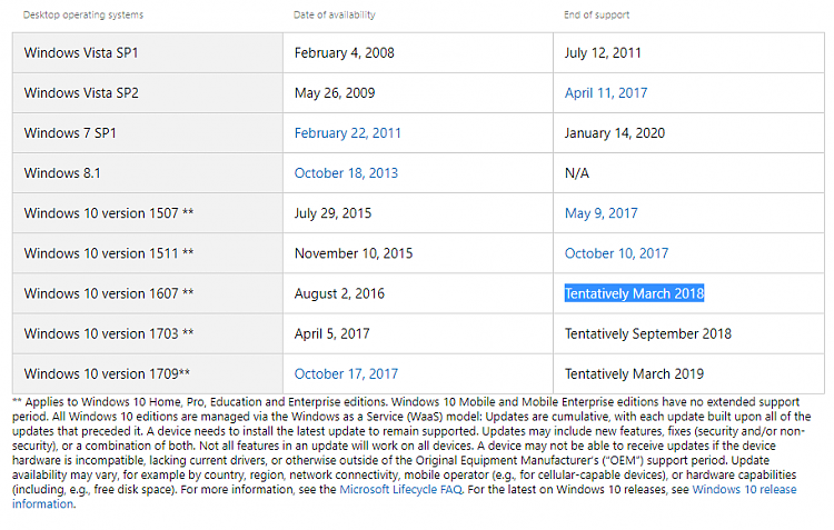 Upgrade from Windows 8.1 After Dec. 31-anniversary-update-eol.png