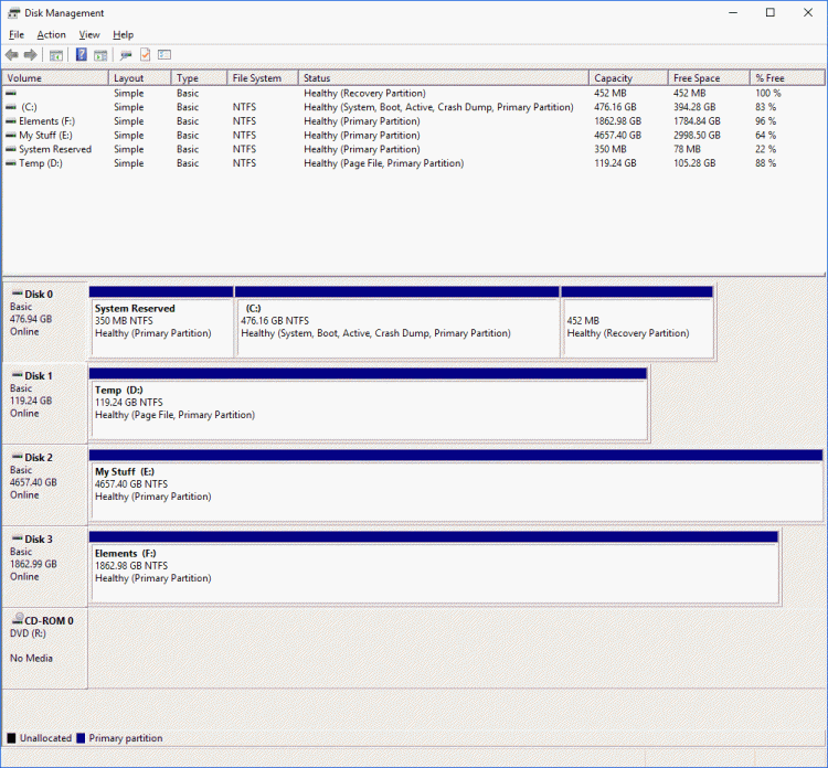 UEFI Work-around with New SSD-disk-management1.gif