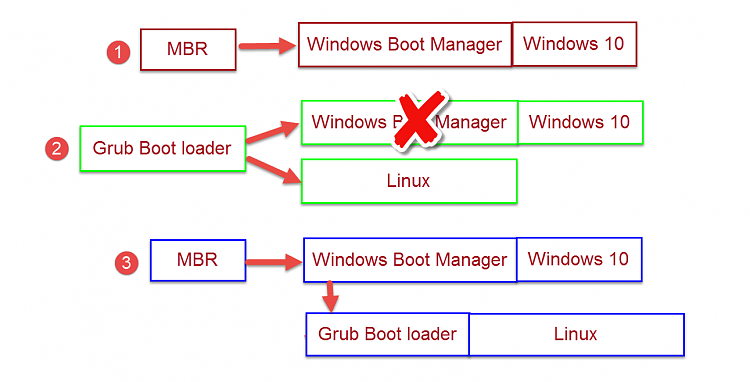 Multi Boot system Easy BCD issue-linux.png