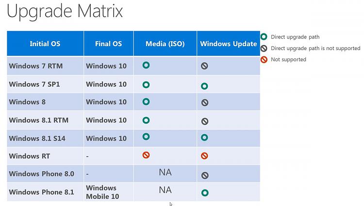 The Clean Install Question. Reading Between The Lines.-windows-10-upgrade-path.jpg