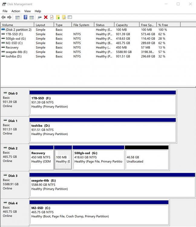 Installed 10 pro on M.2 SSD, want to boot from this drive only now.-disks.jpg