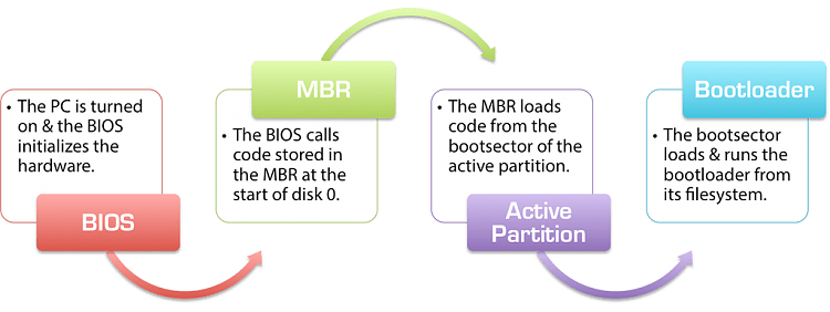 Cannot UEFI boot on another drive-mbr-boot-sequence.png