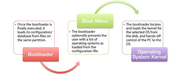 Cannot UEFI boot on another drive-bootloader-sequence.png