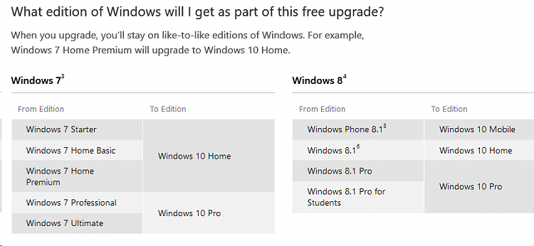 Windows 7 Ultimate To Windows 10 Pro Windows 10 Forums