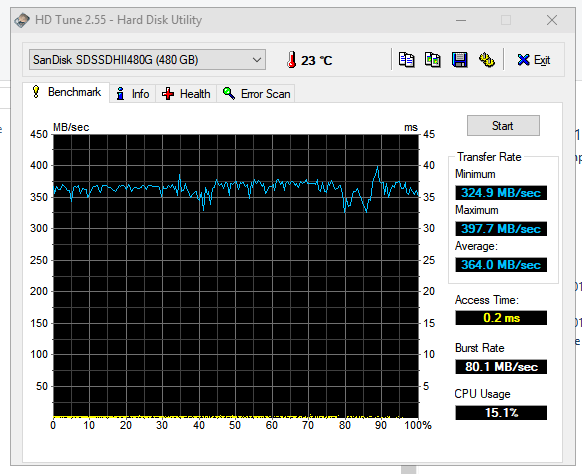 Stuck in W10 1703 for far too long. Heavily customized. Pls help upgra-hdtunebenchmark.png