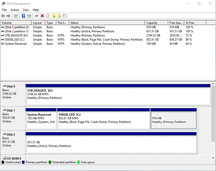 mbr2gpt error: Unrecognized partition found, index 2-diskman.png