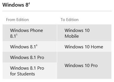 Product key problem on install-win10-updrate2.png