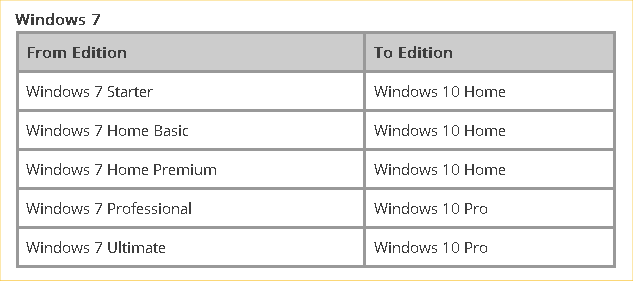 0xc000007b BSOD on boot after Windows 7 to 10 Upgrade-image1.png