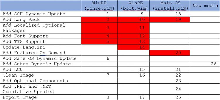 Script to find latest cumulative updates-image1.jpg