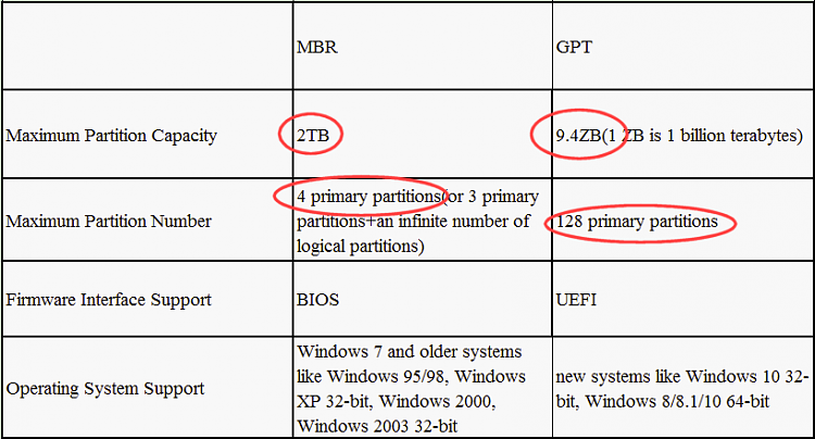 Repair Install: PC=2004 MCT=20H2. Fails.Have new MB &amp; CPU. Complicated-image1.png