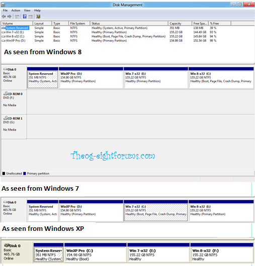 Questions about dual booting Windows 8 and 9?-win8-7-xp-000001.png