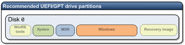 Cloned OS from HDD to SSD; good install? Have doubts-capture.png