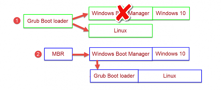 Installing some OS's in UEFI and some using Legacy BIOS-linux.png