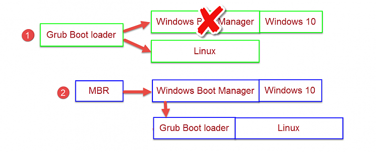 Does windows 10 nov update work better with Grub2?-linux1.png