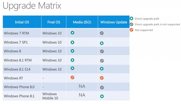 How should I buy Windows 7 Pro 64?-windows-10-upgrade-path.jpg