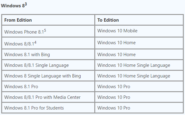 Installing a Different Edition of Windows-capture4.png