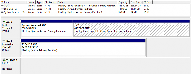 kampagne imod træt af What is the best way to partition a SSD for dual boot? - Windows 10 Forums