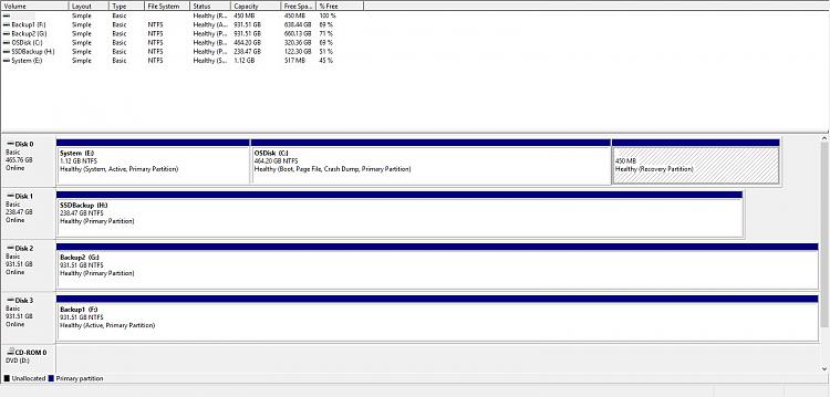 After Anniversary update...where are my hard drive boot files???-disk3.jpg