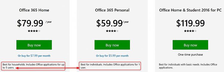 Office 2016 install on machine with several windows users-image.png