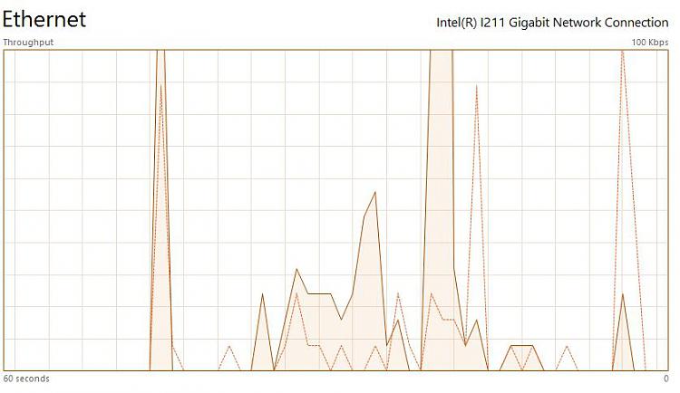 Windows is HIDING network usage from me-win10au-networktm.jpg